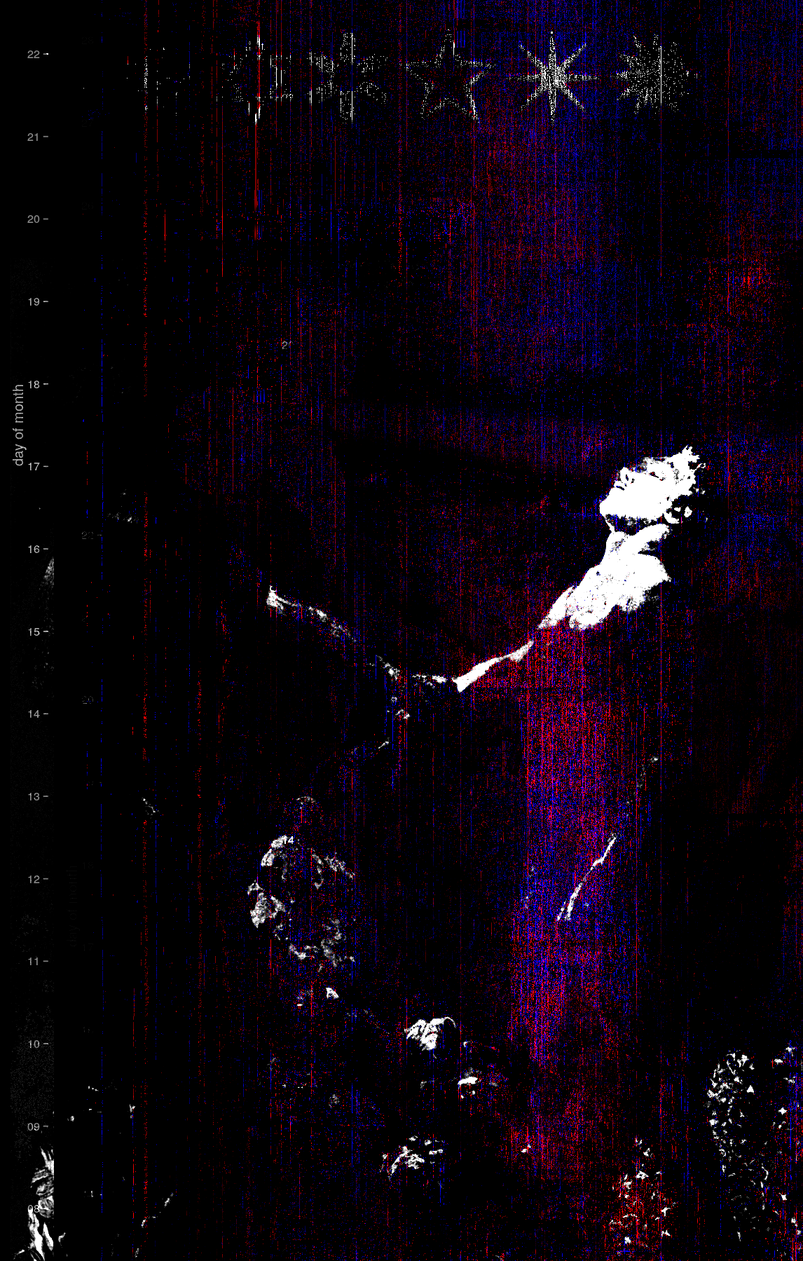 limit order book visualization